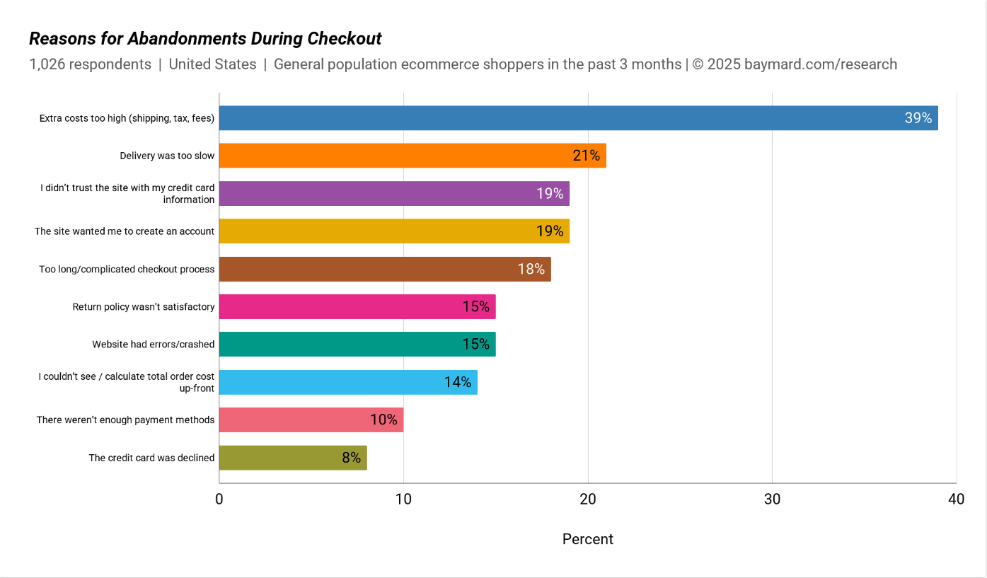 Top 10 Mobile App Benefits & Key Considerations 2 resons-for-abandonments-during-checkout