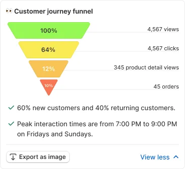 Customer-journey-funnel-Boost-sale