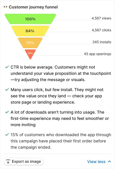 Customer-journey-funnel-acquisition