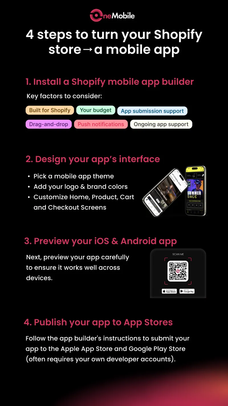 how to turn your shopify store into a mobile app with no code