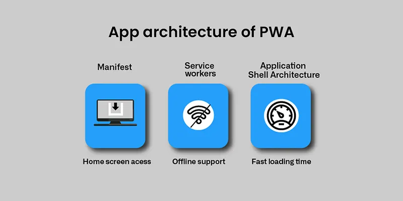 define-pwa
