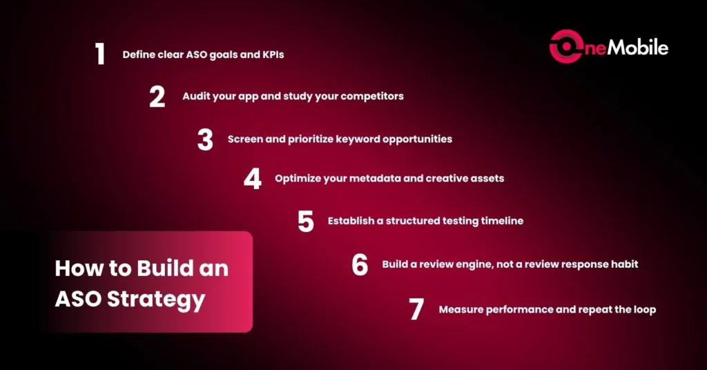 How to Build an ASO Strategy: A Step-by-Step Framework for 2026 3 how-to-build-aso-strategy-7-steps